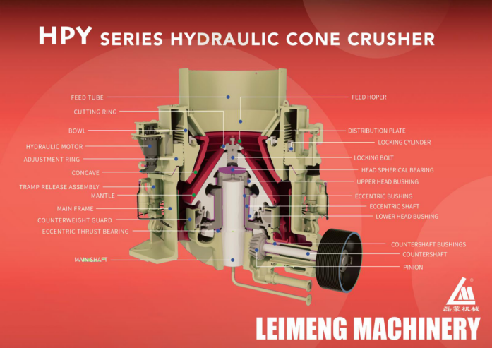 multi-cylinder hydraulic cone crusher MPY1250