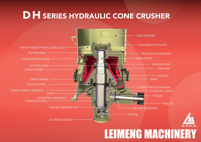 DH/DS series single-cylinder hydraulic cone crushers